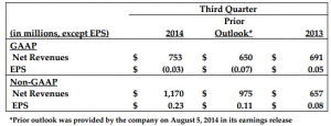 corporate-earnings-call